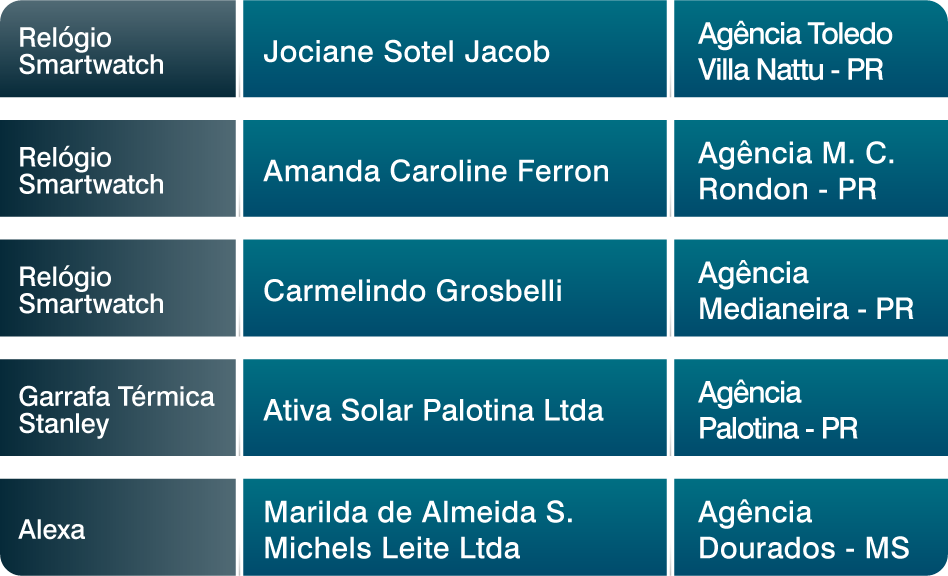 Resultado do 1° Sorteio